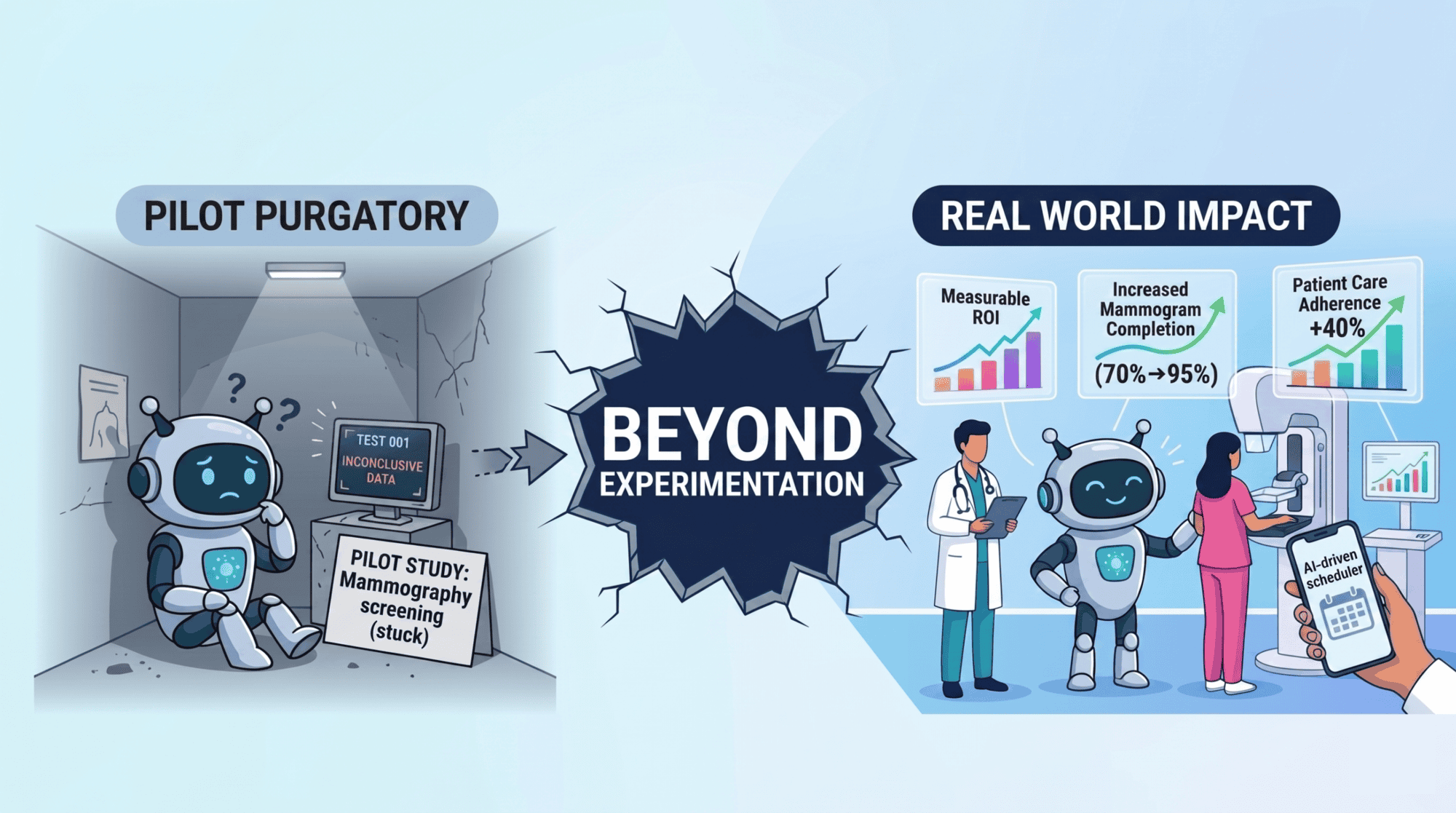 From Pilot Purgatory to Real World Impact: How AI is moving beyond Experimentation Toward Measurable ROI in Healthcare