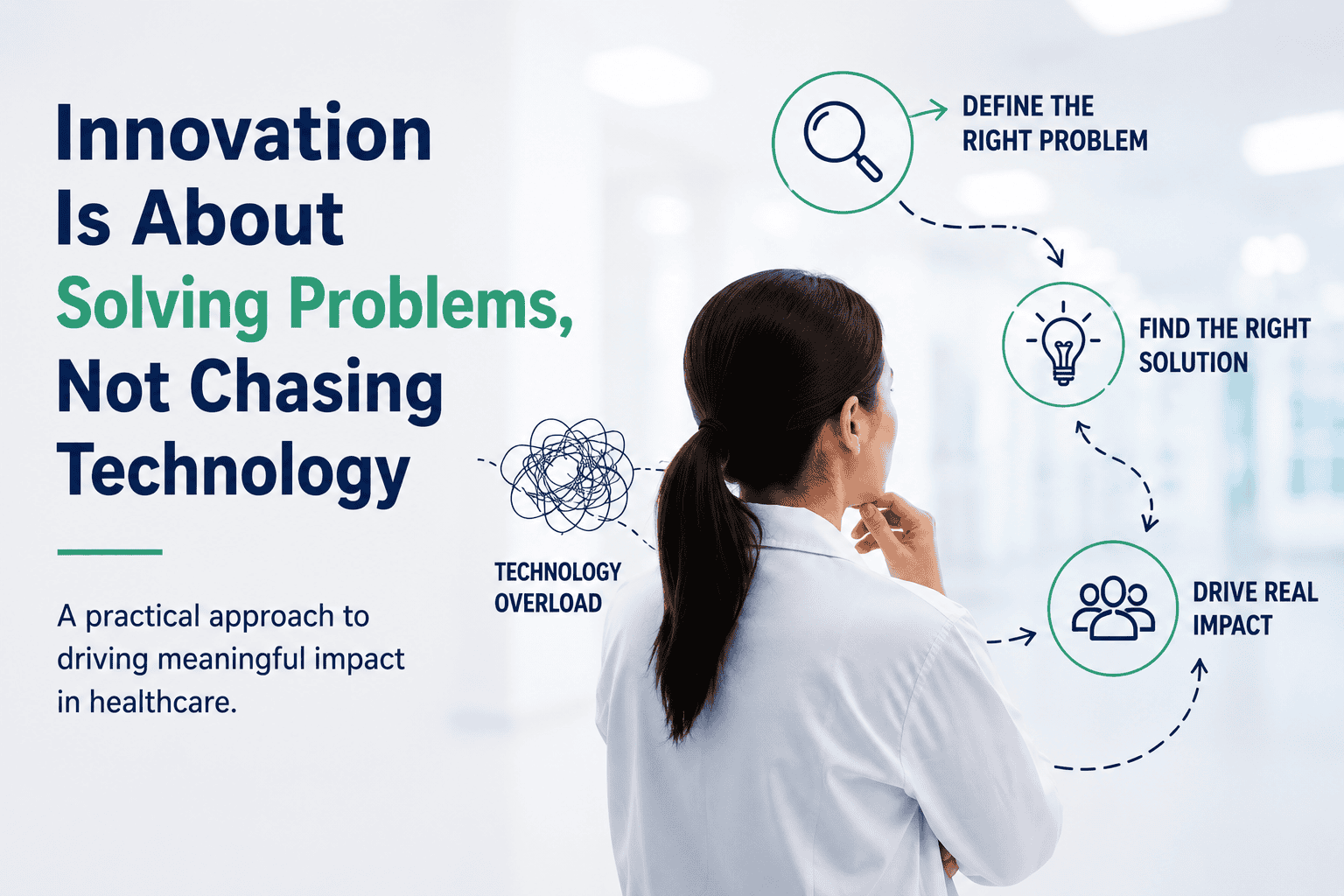 Innovation Isn’t About Buying More Technology; It’s About Solving the Right Problems First.